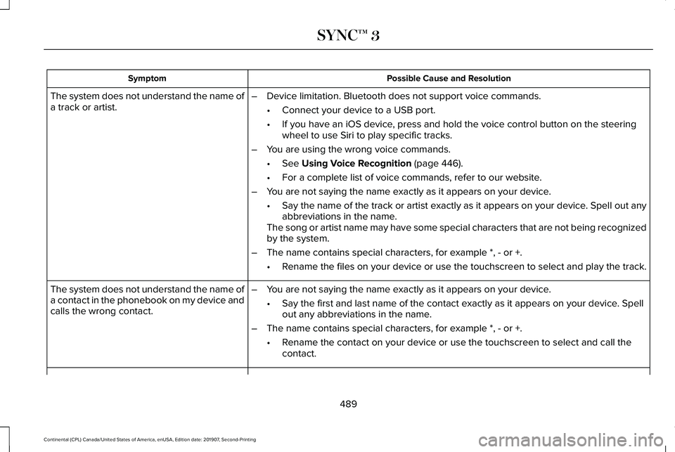 LINCOLN CONTINENTAL 2020 Owners Manual Possible Cause and Resolution
Symptom
–Device limitation. Bluetooth does not support voice commands.
•Connect your device to a USB port.
• If you have an iOS device, press and hold the voice con LINCOLN CONTINENTAL 2020 Owners Manual Possible Cause and Resolution
Symptom
–Device limitation. Bluetooth does not support voice commands.
•Connect your device to a USB port.
• If you have an iOS device, press and hold the voice con