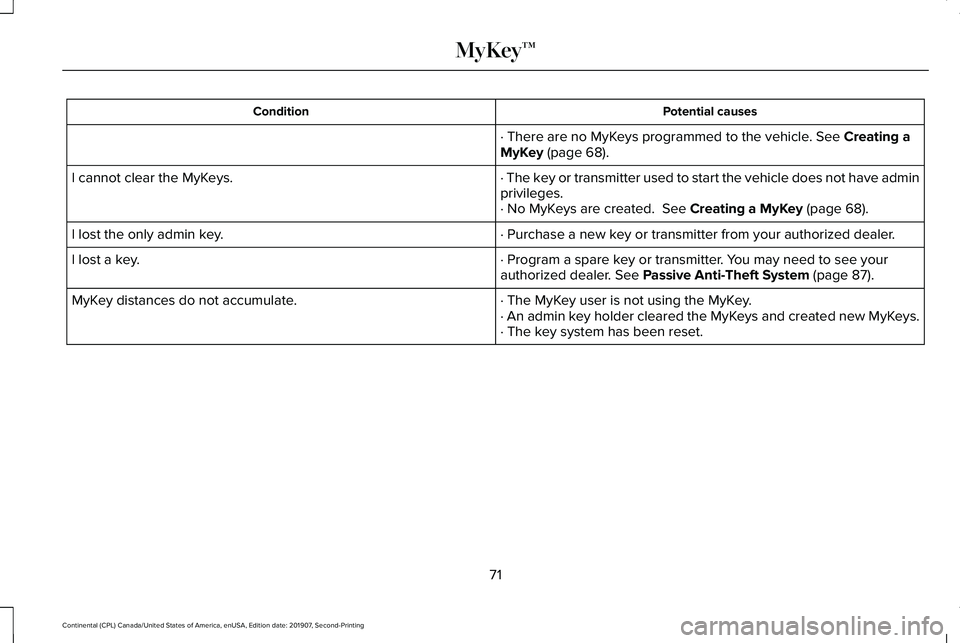 LINCOLN CONTINENTAL 2020  Owners Manual Potential causes
Condition
· There are no MyKeys programmed to the vehicle. See Creating a
MyKey (page 68).
· The key or transmitter used to start the vehicle does not have admin
privileges.
I canno
