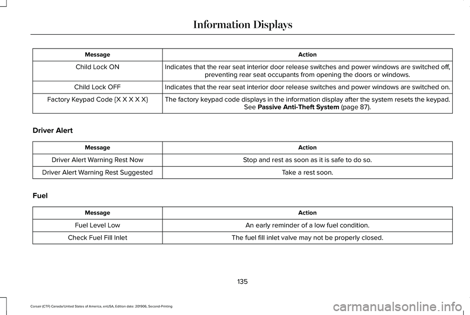 LINCOLN CORSAIR 2020  Owners Manual Action
Message
Indicates that the rear seat interior door release switches and power wi\
ndows are switched off,preventing rear seat occupants from opening the doors or windows.
Child Lock ON
Indicate