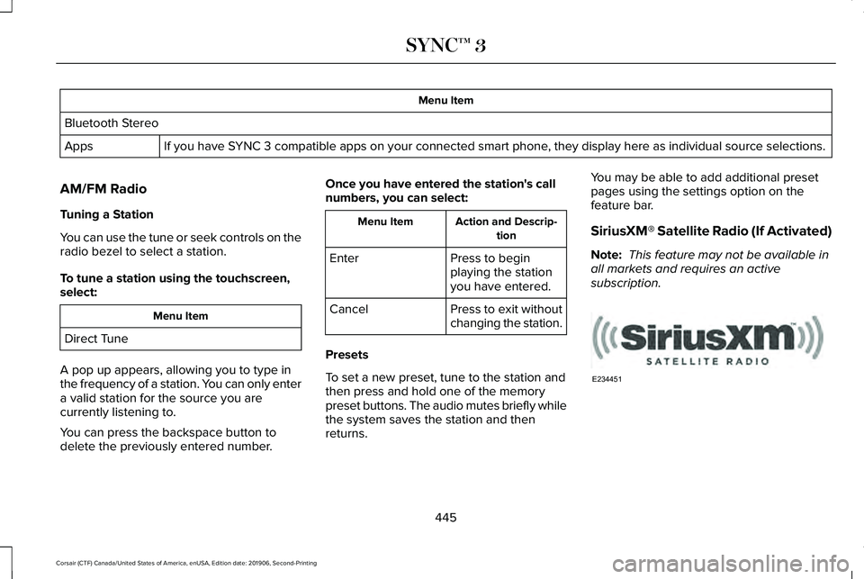 LINCOLN CORSAIR 2020  Owners Manual Menu Item
Bluetooth Stereo If you have SYNC 3 compatible apps on your connected smart phone, they display here as individual source selections.
Apps
AM/FM Radio
Tuning a Station
You can use the tune o