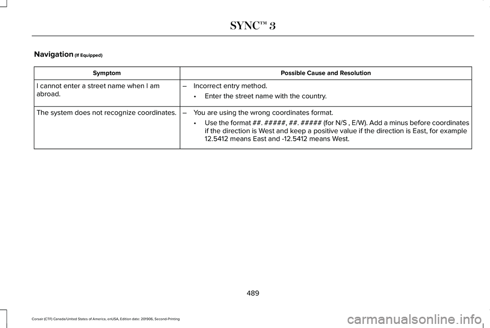 LINCOLN CORSAIR 2020  Owners Manual Navigation (If Equipped)
Possible Cause and Resolution
Symptom
I cannot enter a street name when I am
abroad. –
Incorrect entry method.
•Enter the street name with the country.
The system does not