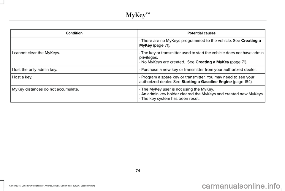 LINCOLN CORSAIR 2020  Owners Manual Potential causes
Condition
· There are no MyKeys programmed to the vehicle. See Creating a
MyKey (page 71).
· The key or transmitter used to start the vehicle does not have admin
privileges.
I canno