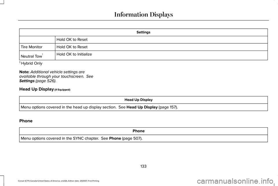 LINCOLN CORSAIR 2021  Owners Manual Settings
Hold OK to Reset
Hold OK to Reset
Tire Monitor
Hold OK to Initialize
Neutral Tow 1
1  Hybrid Only
Note: Additional vehicle settings are
available through your touchscreen.  See
Settings (page