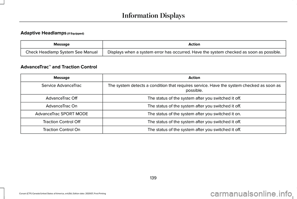 LINCOLN CORSAIR 2021  Owners Manual Adaptive Headlamps (If Equipped)
Action
Message
Displays when a system error has occurred. Have the system checked as soon as possible.
Check Headlamp System See Manual
AdvanceTrac ™ and Traction Co