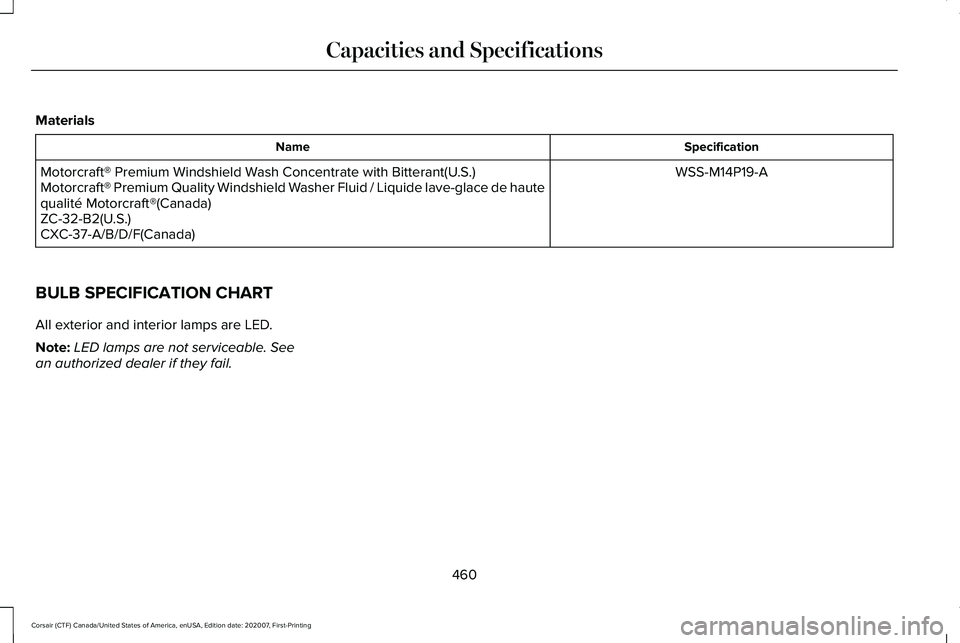 LINCOLN CORSAIR 2021  Owners Manual Materials
Specification
Name
WSS-M14P19-A
Motorcraft® Premium Windshield Wash Concentrate with Bitterant(U.S.)
Motorcraft® Premium Quality Windshield Washer Fluid / Liquide lave-glace de haute
quali