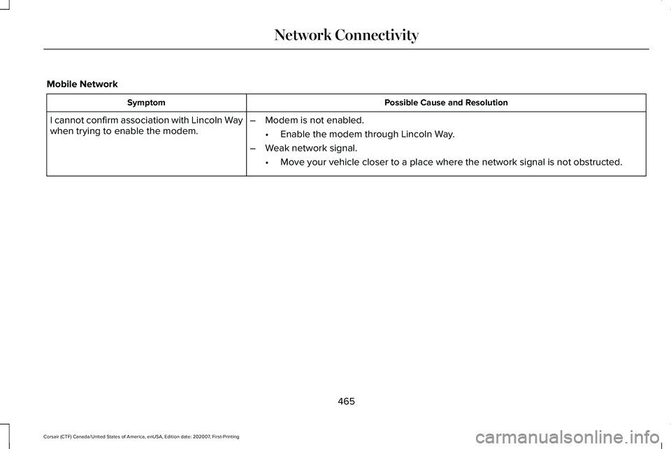 LINCOLN CORSAIR 2021  Owners Manual Mobile Network
Possible Cause and Resolution
Symptom
–Modem is not enabled.
•Enable the modem through Lincoln Way.
– Weak network signal.
•Move your vehicle closer to a place where the network