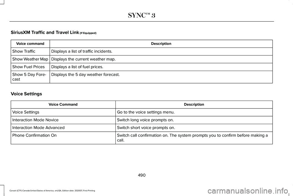 LINCOLN CORSAIR 2021  Owners Manual SiriusXM Traffic and Travel Link (If Equipped)
Description
Voice command
Displays a list of traffic incidents.
Show Traffic
Displays the current weather map.
Show Weather Map
Displays a list of fuel p