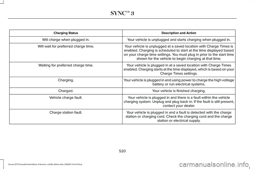 LINCOLN CORSAIR 2021  Owners Manual Description and Action
Charging Status
Your vehicle is unplugged and starts charging when plugged in.
Will charge when plugged in.
Your vehicle is unplugged at a saved location with Charge Times is
en