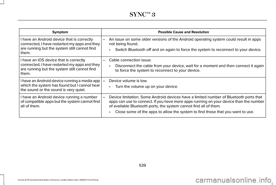 LINCOLN CORSAIR 2021  Owners Manual Possible Cause and Resolution
Symptom
I have an Android device that is correctly
connected, I have restarted my apps and they
are running but the system still cannot find
them. –
An issue on some ol