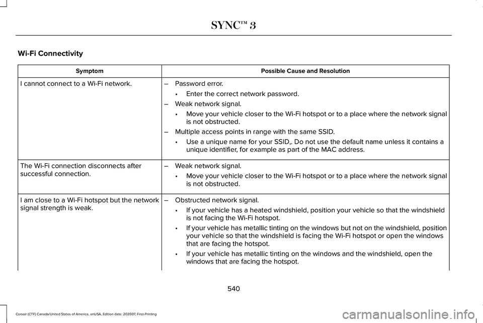 LINCOLN CORSAIR 2021  Owners Manual Wi-Fi Connectivity
Possible Cause and Resolution
Symptom
I cannot connect to a Wi-Fi network. –Password error.
•Enter the correct network password.
– Weak network signal.
•Move your vehicle cl