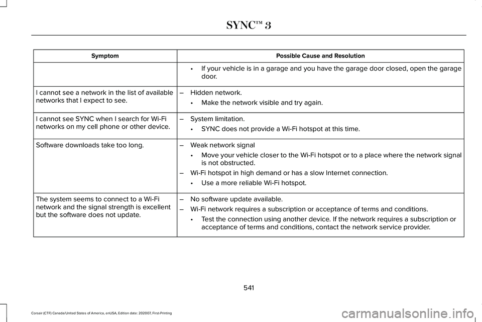 LINCOLN CORSAIR 2021  Owners Manual Possible Cause and Resolution
Symptom
If your vehicle is in a garage and you have the garage door closed, open\
 the garage
door.
•
I cannot see a network in the list of available
networks that I ex