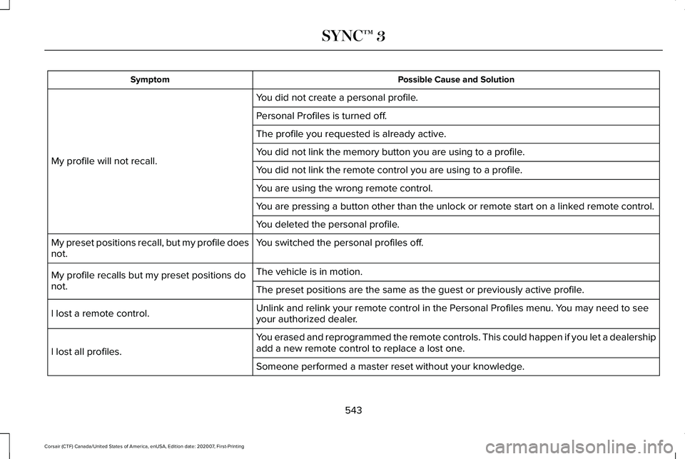LINCOLN CORSAIR 2021  Owners Manual Possible Cause and Solution
Symptom
You did not create a personal profile.
My profile will not recall. Personal Profiles is turned off.
The profile you requested is already active.
You did not link th