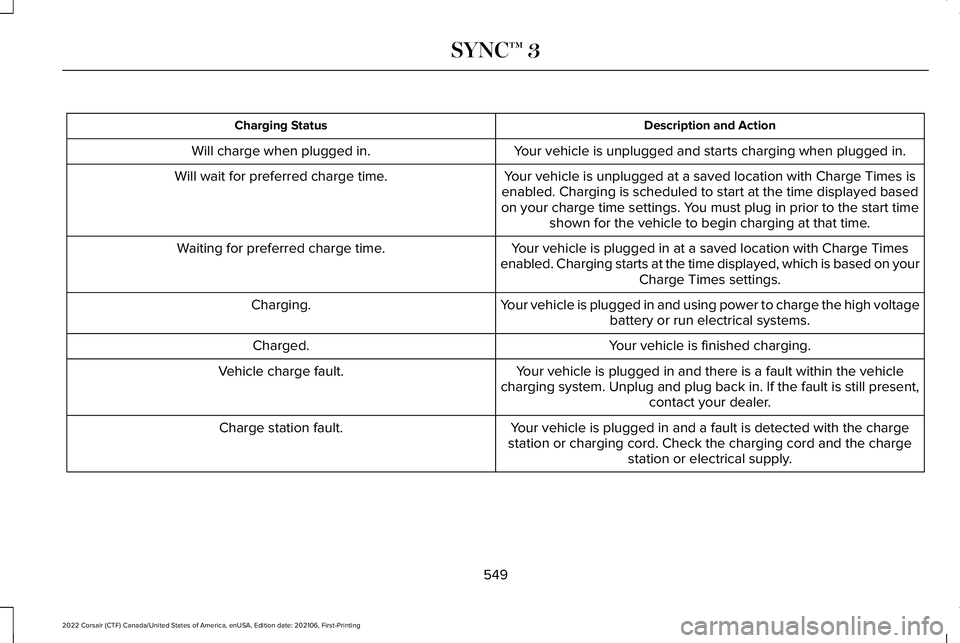 LINCOLN CORSAIR 2022  Owners Manual Description and Action
Charging Status
Your vehicle is unplugged and starts charging when plugged in.
Will charge when plugged in.
Your vehicle is unplugged at a saved location with Charge Times is
en