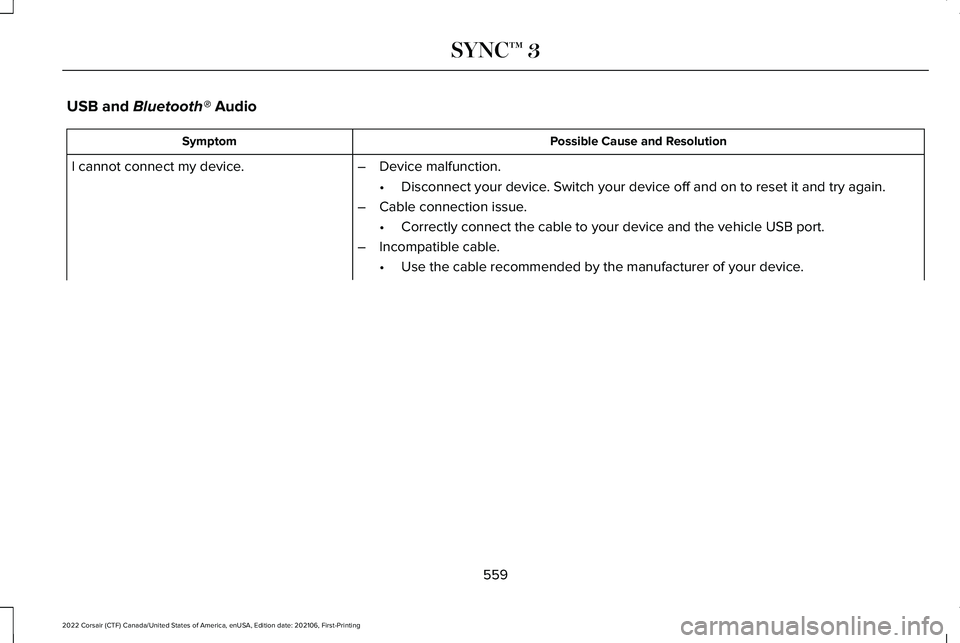 LINCOLN CORSAIR 2022  Owners Manual USB and Bluetooth® Audio
Possible Cause and Resolution
Symptom
I cannot connect my device. –Device malfunction.
•Disconnect your device. Switch your device off and on to reset it and try again.
