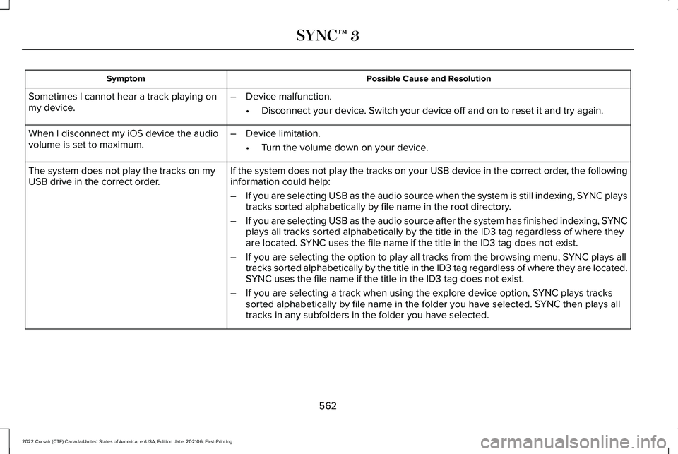 LINCOLN CORSAIR 2022  Owners Manual Possible Cause and Resolution
Symptom
Sometimes I cannot hear a track playing on
my device. –
Device malfunction.
•Disconnect your device. Switch your device off and on to reset it and try again.
