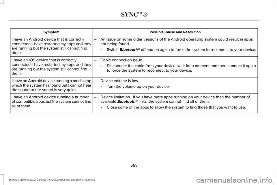 LINCOLN CORSAIR 2022  Owners Manual Possible Cause and Resolution
Symptom
I have an Android device that is correctly
connected, I have restarted my apps and they
are running but the system still cannot find
them. –
An issue on some ol