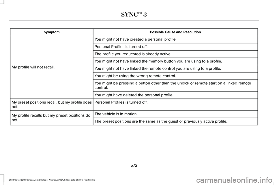 LINCOLN CORSAIR 2022  Owners Manual Possible Cause and Resolution
Symptom
You might not have created a personal profile.
My profile will not recall. Personal Profiles is turned off.
The profile you requested is already active.
You might