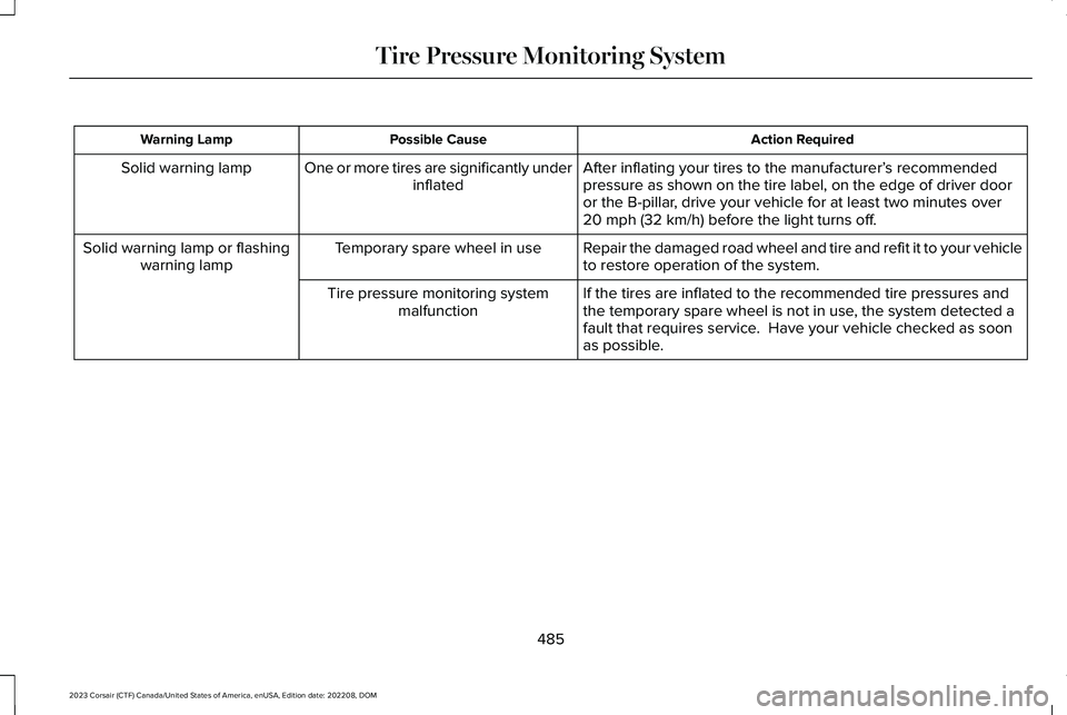 LINCOLN CORSAIR 2023  Owners Manual Action RequiredPossible CauseWarning Lamp
After inflating your tires to the manufacturer’s recommendedpressure as shown on the tire label, on the edge of driver dooror the B-pillar, drive your vehic
