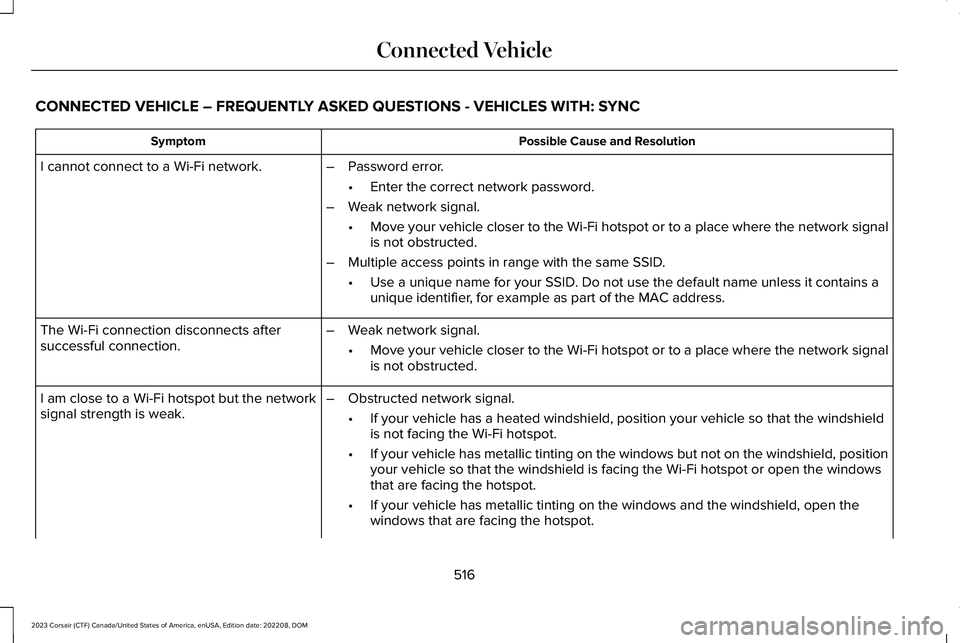 LINCOLN CORSAIR 2023  Owners Manual CONNECTED VEHICLE – FREQUENTLY ASKED QUESTIONS - VEHICLES WITH: SYNC
Possible Cause and ResolutionSymptom
I cannot connect to a Wi-Fi network.–Password error.
•Enter the correct network password