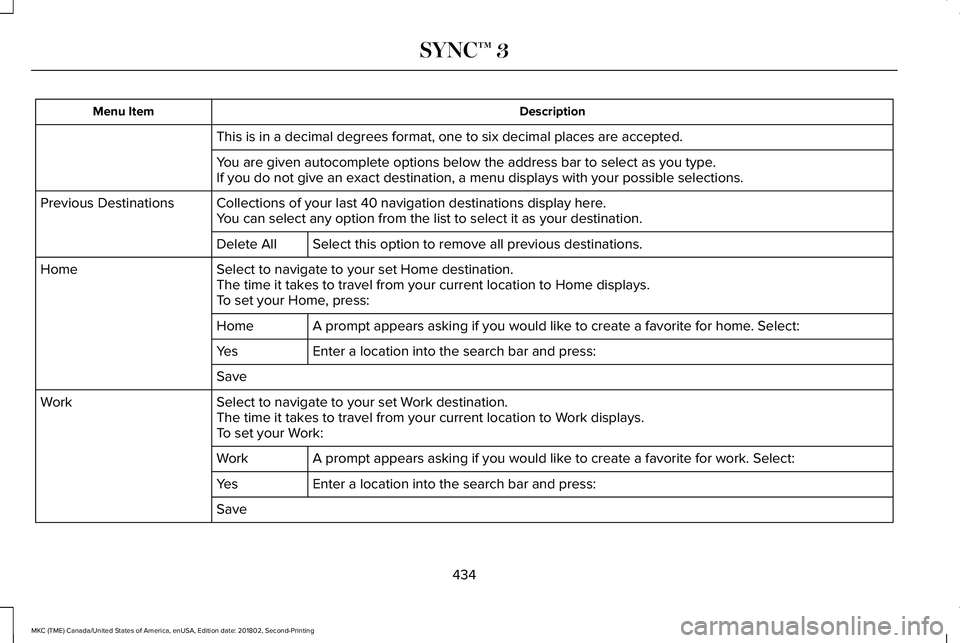 LINCOLN MKC 2019  Owners Manual DescriptionMenu Item
This is in a decimal degrees format, one to six decimal places are accepted.
You are given autocomplete options below the address bar to select as you type.If you do not give an e