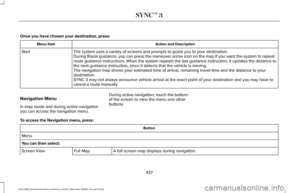 LINCOLN MKC 2019  Owners Manual Once you have chosen your destination, press:
Action and DescriptionMenu Item
The system uses a variety of screens and prompts to guide you to your destination.StartDuring Route guidance, you can pres