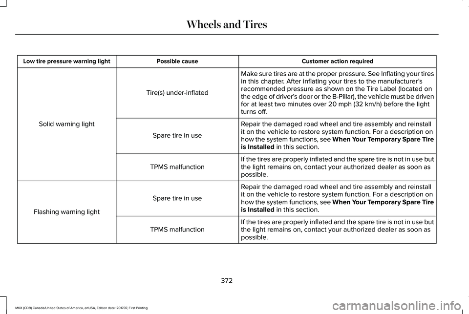 LINCOLN MKX 2018  Owners Manual Customer action requiredPossible causeLow tire pressure warning light
Make sure tires are at the proper pressure. See Inflating your tiresin this chapter. After inflating your tires to the manufacture