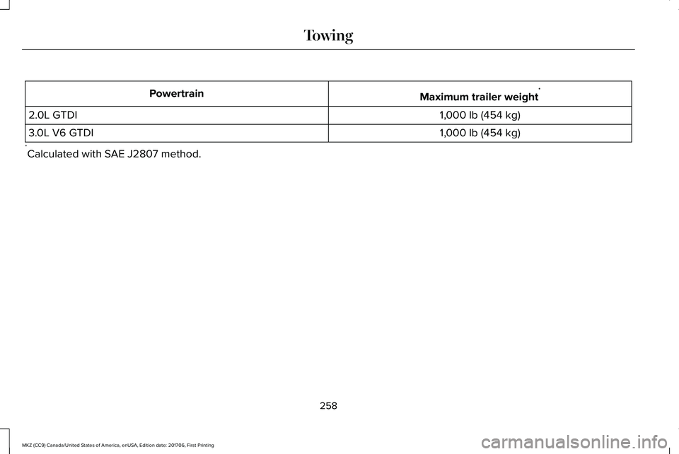 LINCOLN MKZ 2018  Owners Manual Maximum trailer weight*Powertrain
1,000 lb (454 kg)2.0L GTDI
1,000 lb (454 kg)3.0L V6 GTDI
*Calculated with SAE J2807 method.
258
MKZ (CC9) Canada/United States of America, enUSA, Edition date: 201706
