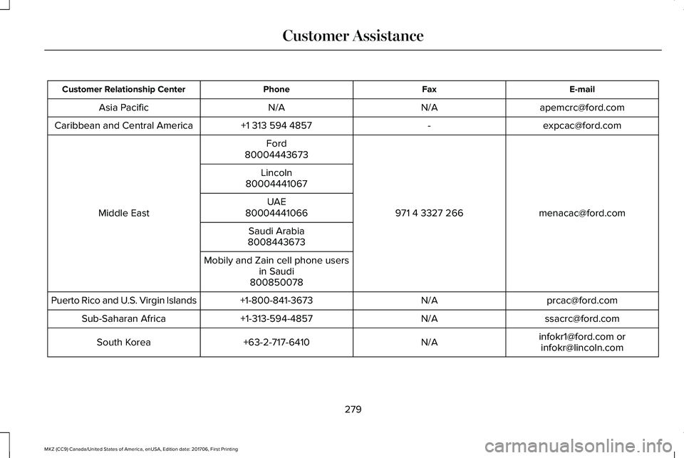 LINCOLN MKZ 2018  Owners Manual E-mailFaxPhoneCustomer Relationship Center
apemcrc@ford.comN/AN/AAsia Pacific
expcac@ford.com-+1 313 594 4857Caribbean and Central America
menacac@ford.com971 4 3327 266
Ford
Middle East
80004443673
L