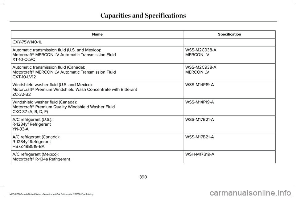 LINCOLN MKZ 2018  Owners Manual SpecificationName
CXY-75W140-1L
WSS-M2C938-AAutomatic transmission fluid (U.S. and Mexico):MERCON LVMotorcraft® MERCON LV Automatic Transmission FluidXT-10-QLVC
WSS-M2C938-AAutomatic transmission flu
