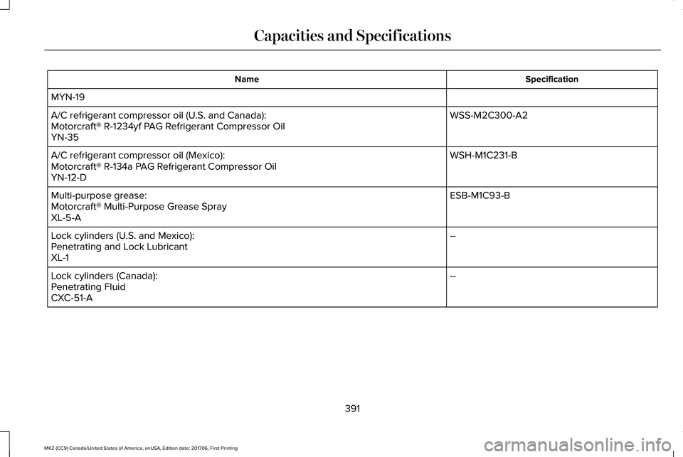 LINCOLN MKZ 2018  Owners Manual SpecificationName
MYN-19
WSS-M2C300-A2A/C refrigerant compressor oil (U.S. and Canada):Motorcraft® R-1234yf PAG Refrigerant Compressor OilYN-35
WSH-M1C231-BA/C refrigerant compressor oil (Mexico):Mot