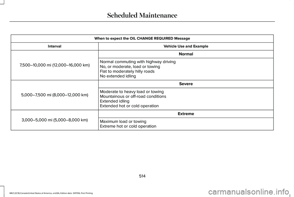 LINCOLN MKZ 2018  Owners Manual When to expect the OIL CHANGE REQUIRED Message
Vehicle Use and ExampleInterval
Normal
7,500–10,000 mi (12,000–16,000 km)Normal commuting with highway drivingNo, or moderate, load or towingFlat to 