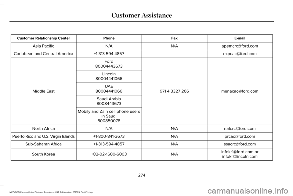 LINCOLN MKZ 2019  Owners Manual E-mailFaxPhoneCustomer Relationship Center
apemcrc@ford.comN/AN/AAsia Pacific
expcac@ford.com-+1 313 594 4857Caribbean and Central America
menacac@ford.com971 4 3327 266
Ford
Middle East
80004443673
L