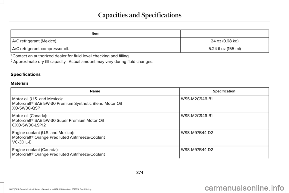 LINCOLN MKZ 2019  Owners Manual Item
24 oz (0.68 kg)A/C refrigerant (Mexico).
5.24 fl oz (155 ml)A/C refrigerant compressor oil.
1 Contact an authorized dealer for fluid level checking and filling.2 Approximate dry fill capacity.  A