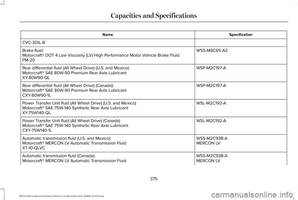 LINCOLN MKZ 2019 Owners Manual SpecificationName
CVC-3DIL-B
WSS-M6C65-A2Brake fluid:Motorcraft® DOT 4 Low Viscosity (LV) High Performance Motor Vehicle Brake FluidPM-20
WSP-M2C197-ARear differential fluid (All Wheel Drive) (U.S. a LINCOLN MKZ 2019 Owners Manual SpecificationName
CVC-3DIL-B
WSS-M6C65-A2Brake fluid:Motorcraft® DOT 4 Low Viscosity (LV) High Performance Motor Vehicle Brake FluidPM-20
WSP-M2C197-ARear differential fluid (All Wheel Drive) (U.S. a