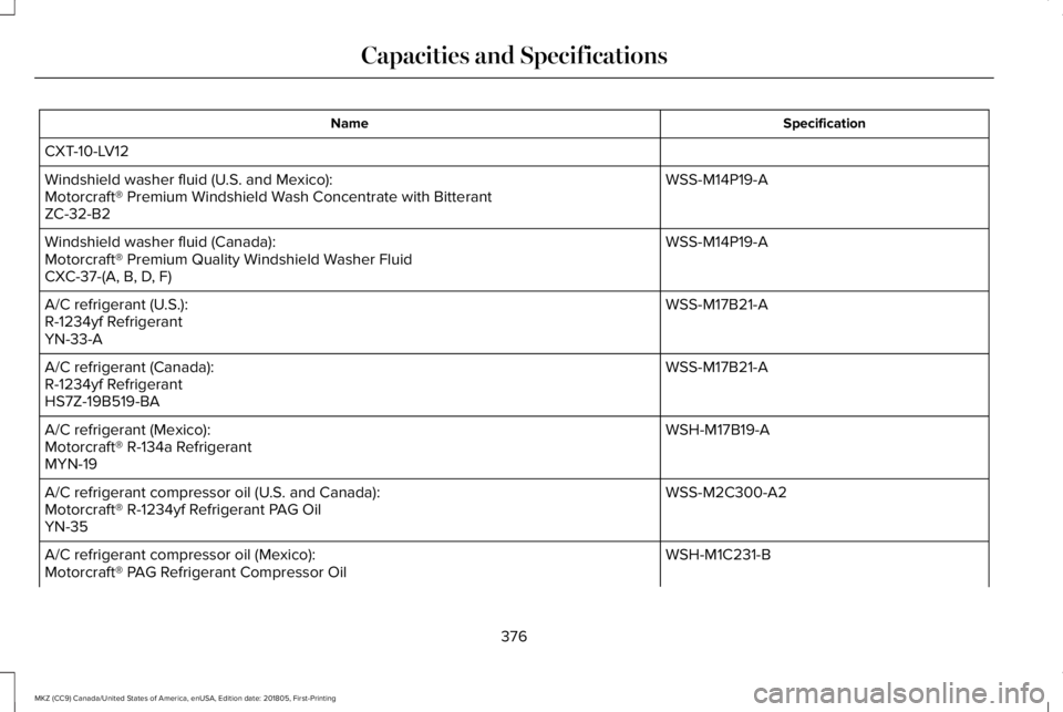 LINCOLN MKZ 2019  Owners Manual SpecificationName
CXT-10-LV12
WSS-M14P19-AWindshield washer fluid (U.S. and Mexico):Motorcraft® Premium Windshield Wash Concentrate with BitterantZC-32-B2
WSS-M14P19-AWindshield washer fluid (Canada)