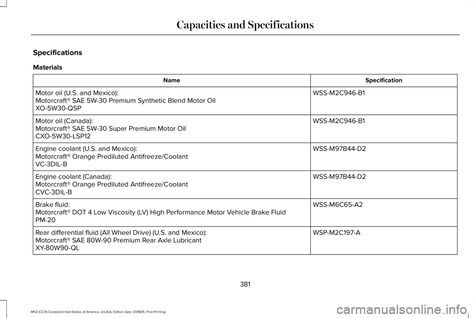 LINCOLN MKZ 2019  Owners Manual Specifications
Materials
SpecificationName
WSS-M2C946-B1Motor oil (U.S. and Mexico):Motorcraft® SAE 5W-30 Premium Synthetic Blend Motor OilXO-5W30-QSP
WSS-M2C946-B1Motor oil (Canada):Motorcraft® SAE
