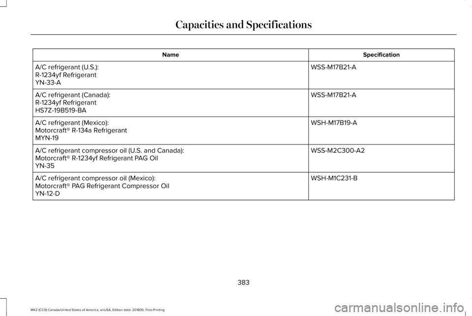 LINCOLN MKZ 2019  Owners Manual SpecificationName
WSS-M17B21-AA/C refrigerant (U.S.):R-1234yf RefrigerantYN-33-A
WSS-M17B21-AA/C refrigerant (Canada):R-1234yf RefrigerantHS7Z-19B519-BA
WSH-M17B19-AA/C refrigerant (Mexico):Motorcraft