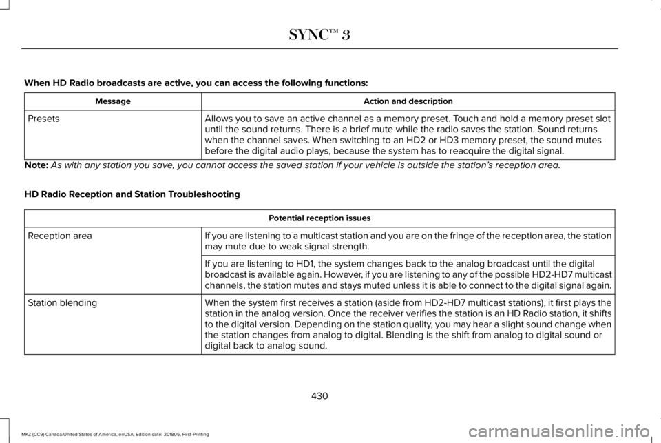 LINCOLN MKZ 2019 Owners Manual When HD Radio broadcasts are active, you can access the following functions:
Action and descriptionMessage
Allows you to save an active channel as a memory preset. Touch and hold a memory preset slotu LINCOLN MKZ 2019 Owners Manual When HD Radio broadcasts are active, you can access the following functions:
Action and descriptionMessage
Allows you to save an active channel as a memory preset. Touch and hold a memory preset slotu