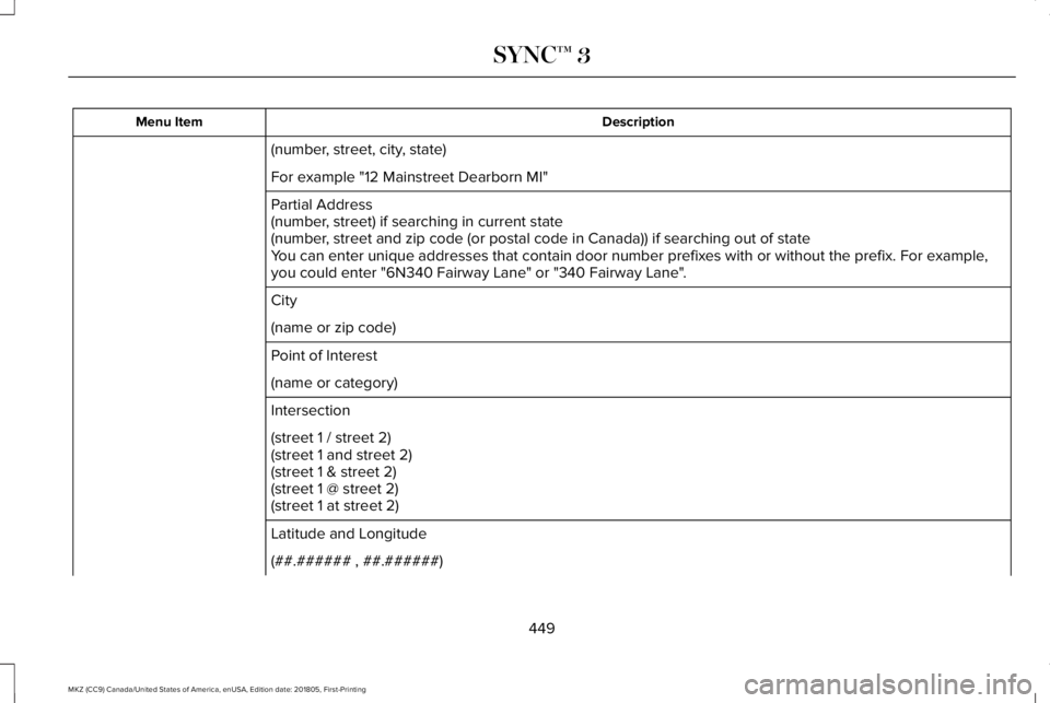 LINCOLN MKZ 2019  Owners Manual DescriptionMenu Item
(number, street, city, state)
For example "12 Mainstreet Dearborn MI"
Partial Address(number, street) if searching in current state(number, street and zip code (or postal 