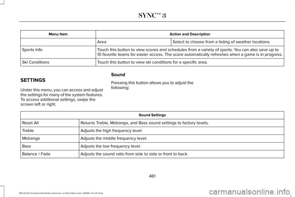 LINCOLN MKZ 2019  Owners Manual Action and DescriptionMenu Item
Select to choose from a listing of weather locations.Area
Touch this button to view scores and schedules from a variety of sports. You can also save up to10 favorite te