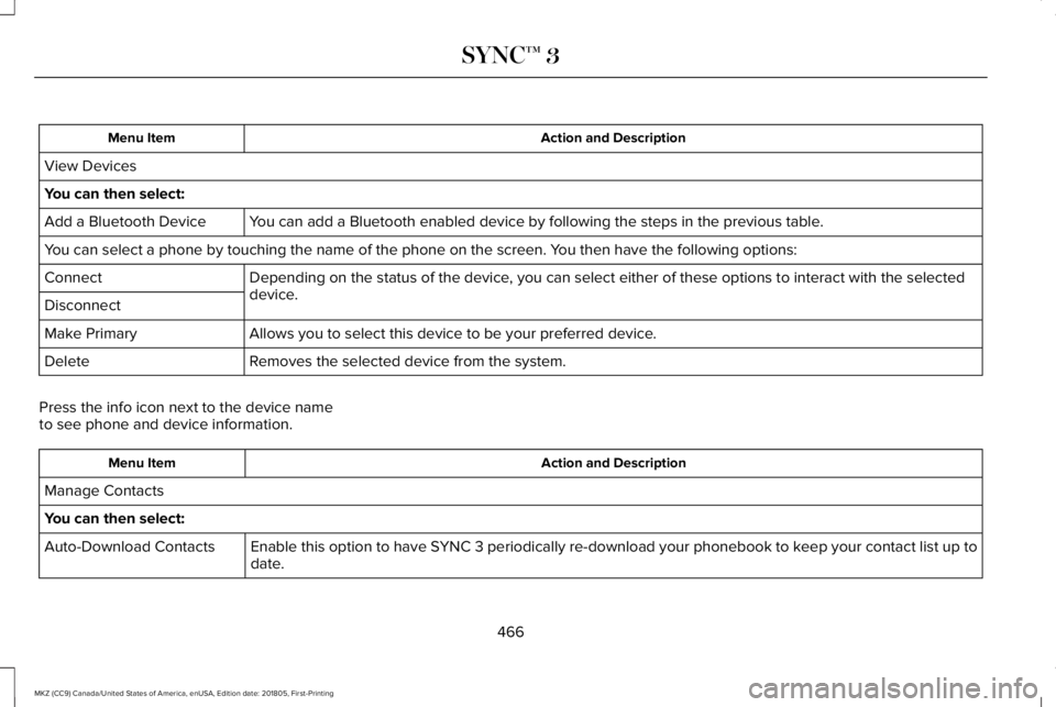 LINCOLN MKZ 2019  Owners Manual Action and DescriptionMenu Item
View Devices
You can then select:
You can add a Bluetooth enabled device by following the steps in the previous table.Add a Bluetooth Device
You can select a phone by t