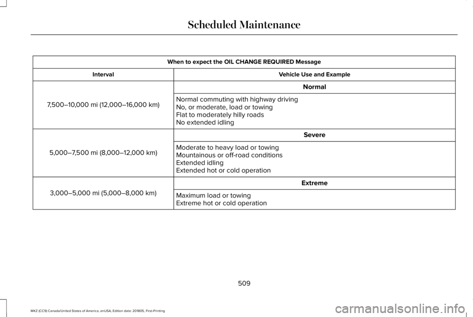 LINCOLN MKZ 2019  Owners Manual When to expect the OIL CHANGE REQUIRED Message
Vehicle Use and ExampleInterval
Normal
7,500–10,000 mi (12,000–16,000 km)Normal commuting with highway drivingNo, or moderate, load or towingFlat to 