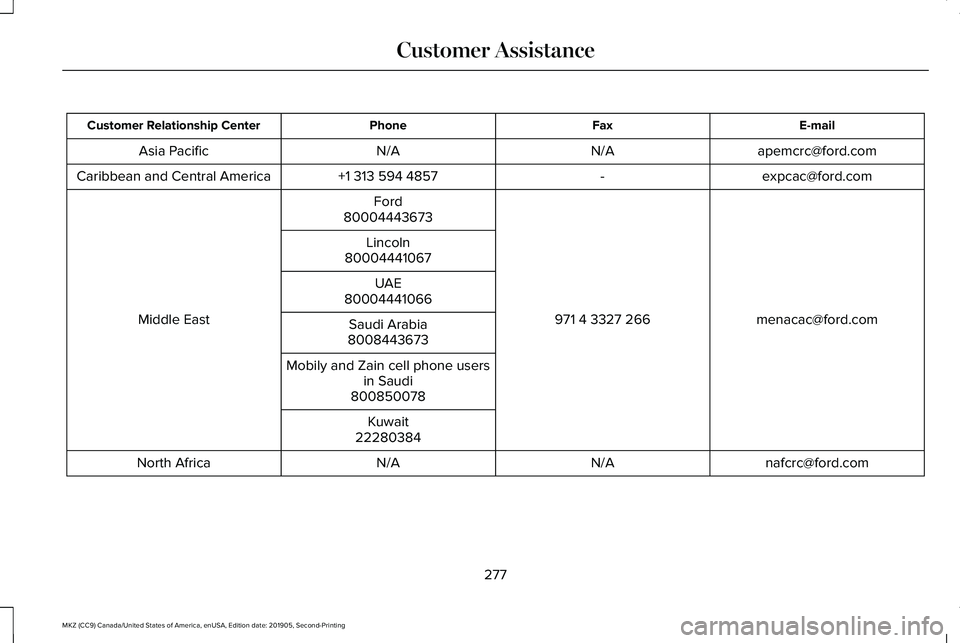 LINCOLN MKZ 2020  Owners Manual E-mail
Fax
Phone
Customer Relationship Center
apemcrc@ford.com
N/A
N/A
Asia Pacific
expcac@ford.com
-
+1 313 594 4857
Caribbean and Central America
menacac@ford.com
971 4 3327 266
Ford
Middle East 800