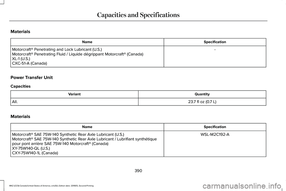 LINCOLN MKZ 2020  Owners Manual Materials
Specification
Name
-
Motorcraft® Penetrating and Lock Lubricant (U.S.)
Motorcraft® Penetrating Fluid / Liquide dégrippant Motorcraft® (Canada)
XL-1 (U.S.)
CXC-51-A (Canada)
Power Transfe