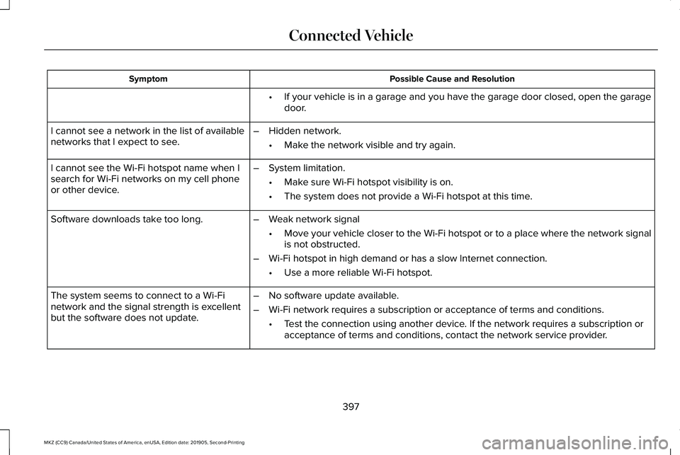 LINCOLN MKZ 2020 Owners Manual Possible Cause and Resolution
Symptom
If your vehicle is in a garage and you have the garage door closed, open\
the garage
door.
•
I cannot see a network in the list of available
networks that I ex LINCOLN MKZ 2020 Owners Manual Possible Cause and Resolution
Symptom
If your vehicle is in a garage and you have the garage door closed, open\
the garage
door.
•
I cannot see a network in the list of available
networks that I ex