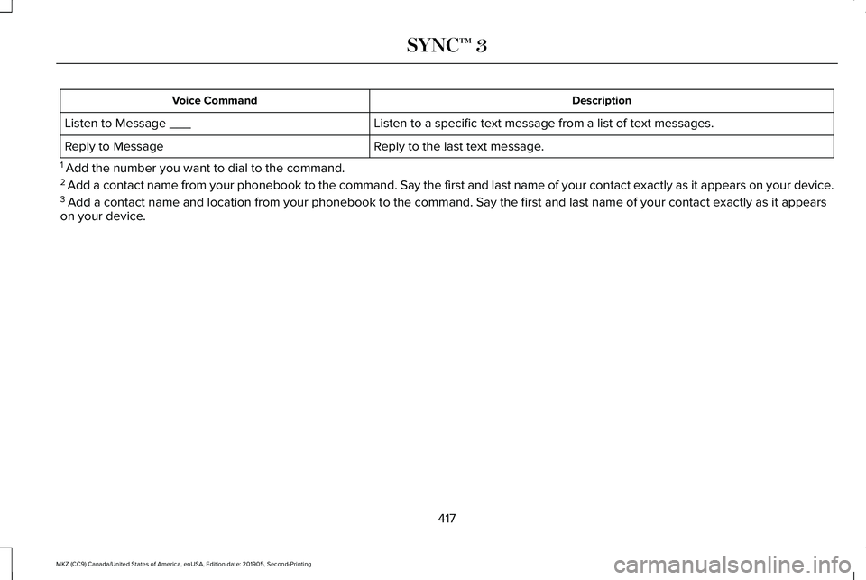 LINCOLN MKZ 2020  Owners Manual Description
Voice Command
Listen to a specific text message from a list of text messages.
Listen to Message ___
Reply to the last text message.
Reply to Message
1  Add the number you want to dial to t