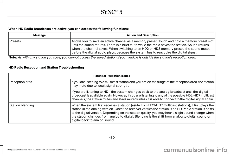 LINCOLN MKZ 2020 Owners Manual When HD Radio broadcasts are active, you can access the following functions:
Action and Description
Message
Allows you to save an active channel as a memory preset. Touch and hold a memory preset slot LINCOLN MKZ 2020 Owners Manual When HD Radio broadcasts are active, you can access the following functions:
Action and Description
Message
Allows you to save an active channel as a memory preset. Touch and hold a memory preset slot