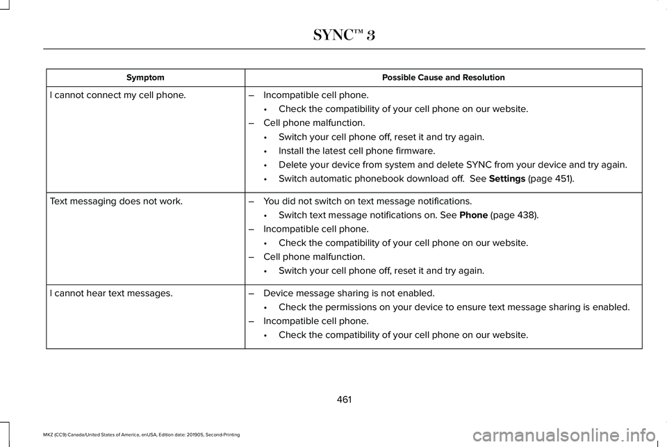 LINCOLN MKZ 2020 Owners Manual Possible Cause and Resolution
Symptom
–Incompatible cell phone.
•Check the compatibility of your cell phone on our website.
– Cell phone malfunction.
•Switch your cell phone off, reset it and LINCOLN MKZ 2020 Owners Manual Possible Cause and Resolution
Symptom
–Incompatible cell phone.
•Check the compatibility of your cell phone on our website.
– Cell phone malfunction.
•Switch your cell phone off, reset it and