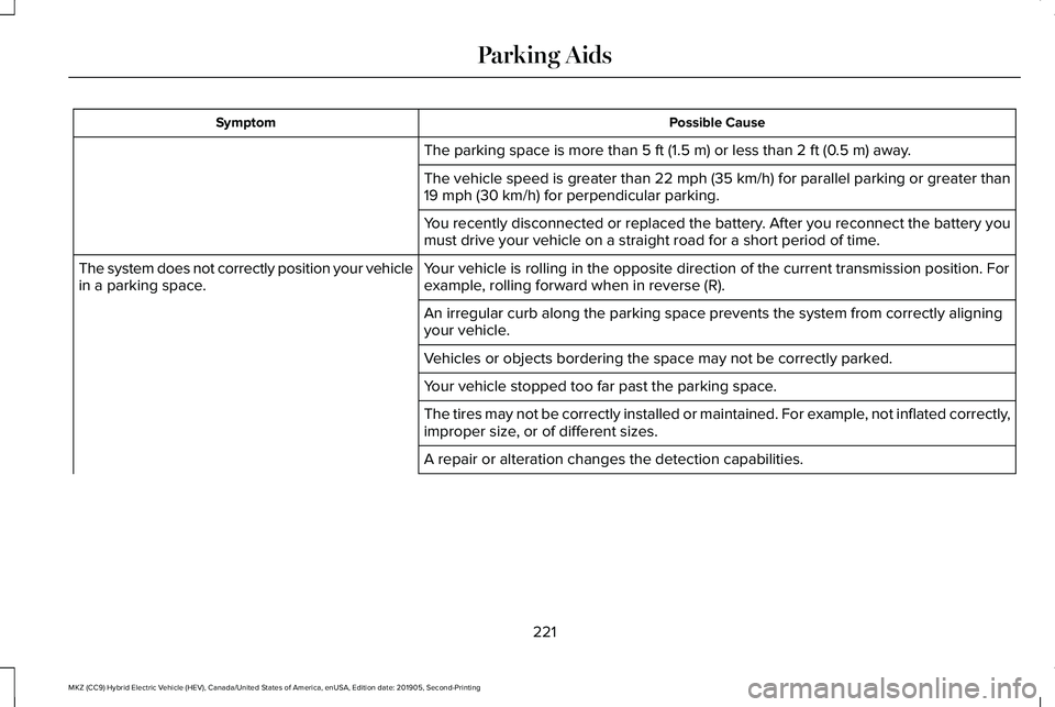 LINCOLN MKZ HYBRID 2020  Owners Manual Possible Cause
Symptom
The parking space is more than 5 ft (1.5 m) or less than 2 ft (0.5 m) away.
The vehicle speed is greater than 22 mph (35 km/h) for parallel parkin\
g or greater than
19 mph (30 