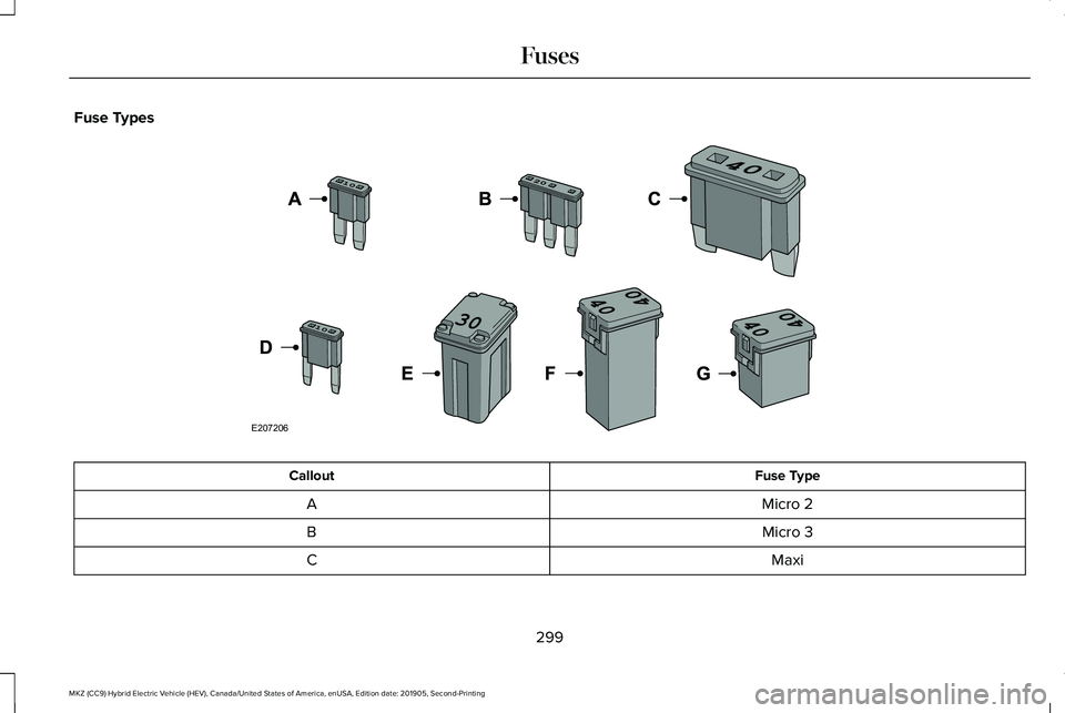 LINCOLN MKZ HYBRID 2020  Owners Manual Fuse Types
Fuse Type
Callout
Micro 2
A
Micro 3
B
Maxi
C
299
MKZ (CC9) Hybrid Electric Vehicle (HEV), Canada/United States of America, enUSA, Edition date: 201905, Second-Printing FusesE207206  